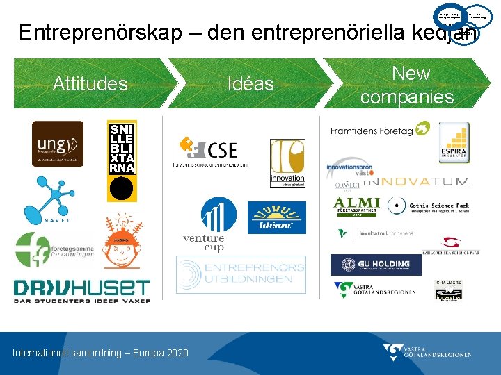 Entreprenörskap och nyföretagande Små och medelstora företag Entreprenörskap – den entreprenöriella kedjan Regionala styrkeområden