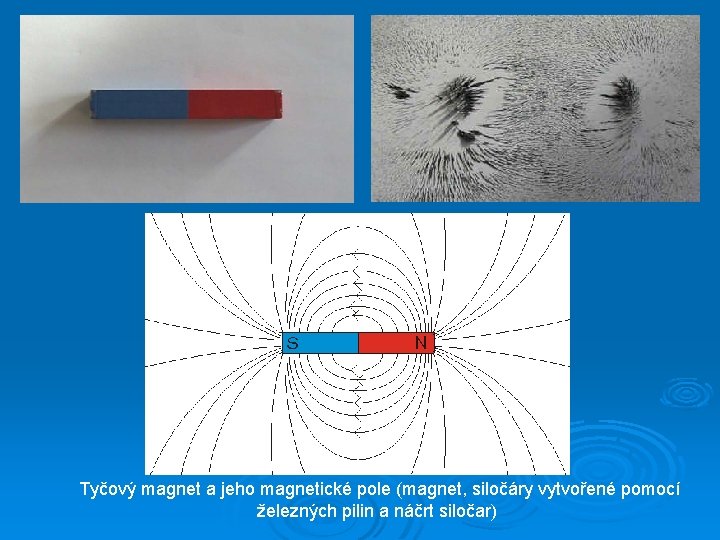 Tyčový magnet a jeho magnetické pole (magnet, siločáry vytvořené pomocí železných pilin a náčrt