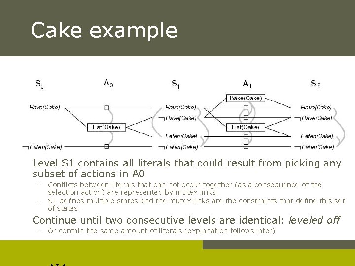 Cake example Level S 1 contains all literals that could result from picking any