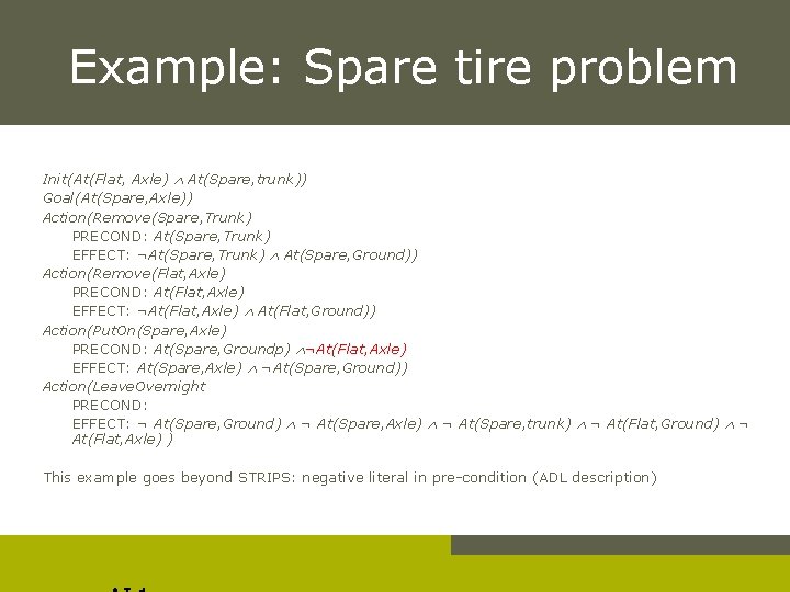 Example: Spare tire problem Init(At(Flat, Axle) At(Spare, trunk)) Goal(At(Spare, Axle)) Action(Remove(Spare, Trunk) PRECOND: At(Spare,