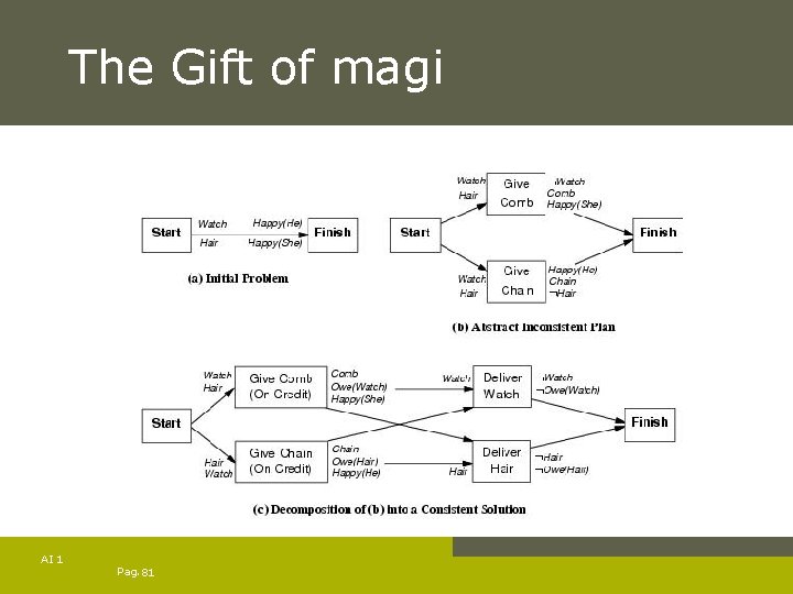 The Gift of magi AI 1 Pag. 81 