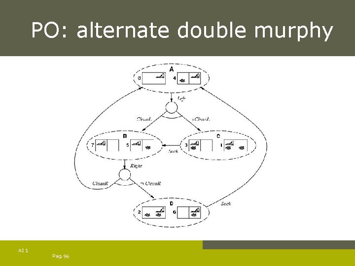 PO: alternate double murphy AI 1 Pag. 96 