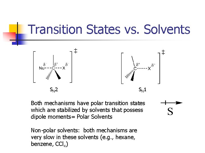 Transition States vs. Solvents SN 2 SN 1 Both mechanisms have polar transition states