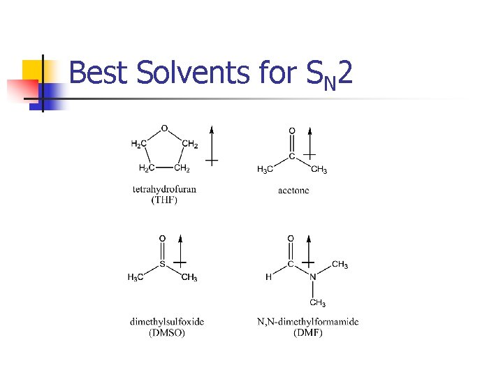 Best Solvents for SN 2 