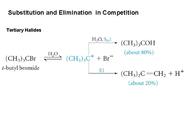 Substitution and Elimination in Competition Tertiary Halides 