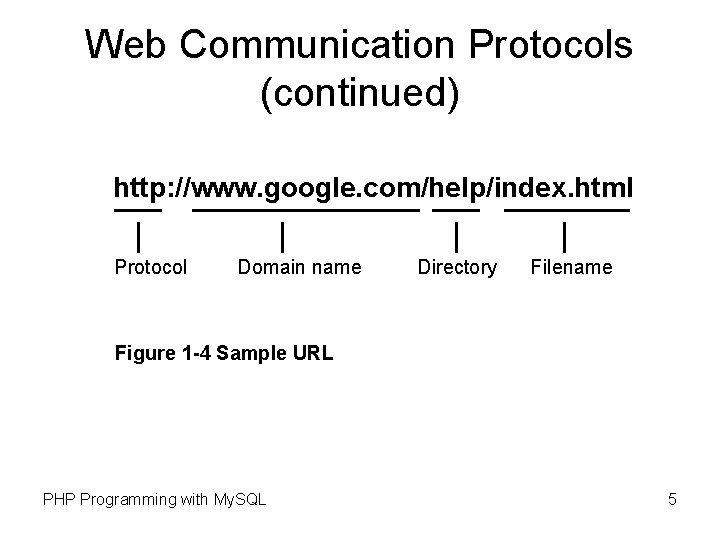 Web Communication Protocols (continued) http: //www. google. com/help/index. html Protocol Domain name Directory Filename