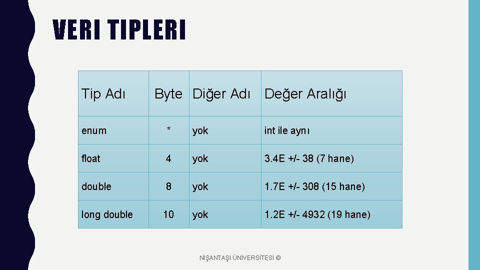 VERI TIPLERI Tip Adı Byte Diğer Adı Değer Aralığı enum * yok int ile