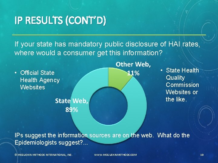 IP RESULTS (CONT’D) If your state has mandatory public disclosure of HAI rates, where