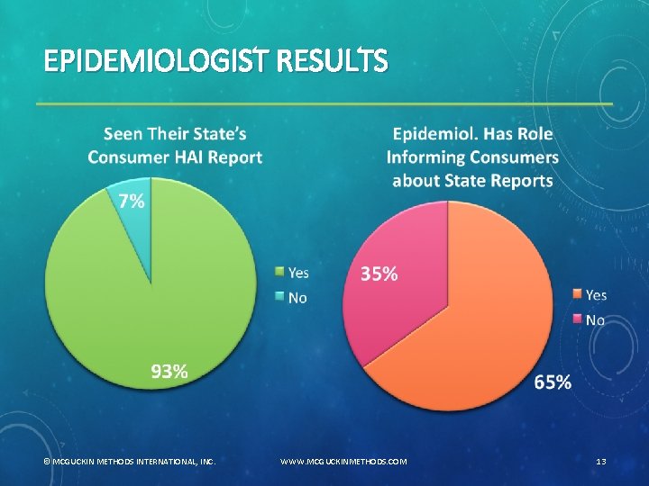 EPIDEMIOLOGIST RESULTS © MCGUCKIN METHODS INTERNATIONAL, INC. WWW. MCGUCKINMETHODS. COM 13 