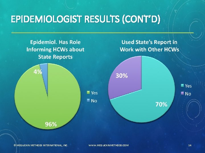 EPIDEMIOLOGIST RESULTS (CONT’D) © MCGUCKIN METHODS INTERNATIONAL, INC. WWW. MCGUCKINMETHODS. COM 14 