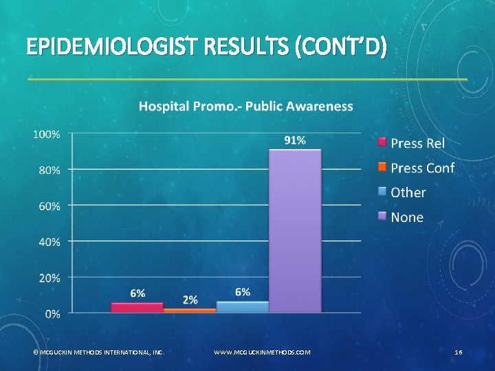 EPIDEMIOLOGIST RESULTS (CONT’D) © MCGUCKIN METHODS INTERNATIONAL, INC. WWW. MCGUCKINMETHODS. COM 16 
