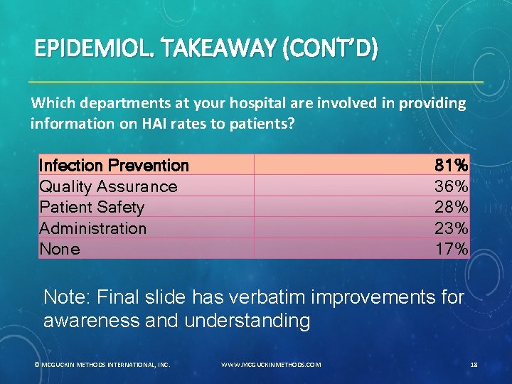 EPIDEMIOL. TAKEAWAY (CONT’D) Which departments at your hospital are involved in providing information on