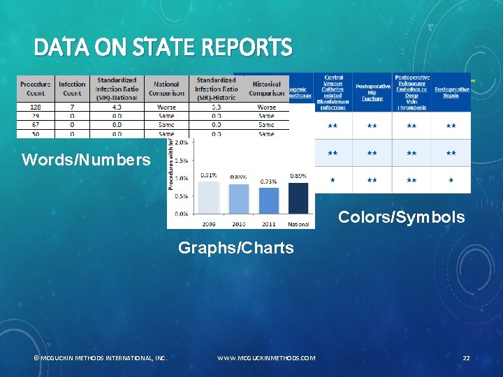 DATA ON STATE REPORTS Words/Numbers Colors/Symbols Graphs/Charts © MCGUCKIN METHODS INTERNATIONAL, INC. WWW. MCGUCKINMETHODS.