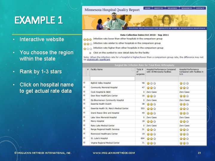 EXAMPLE 1 • Interactive website • You choose the region within the state •