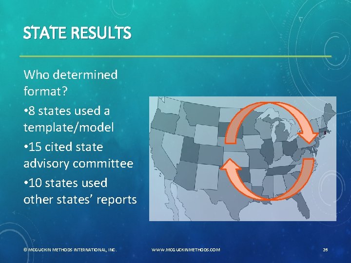 STATE RESULTS Who determined format? • 8 states used a template/model • 15 cited