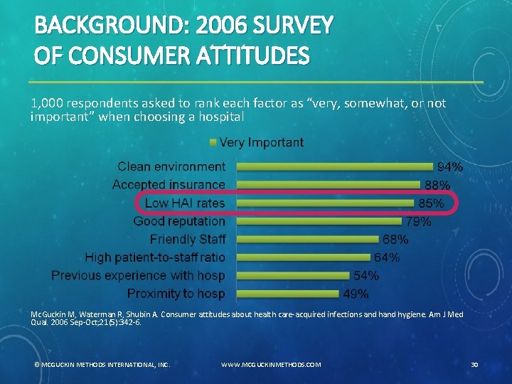 BACKGROUND: 2006 SURVEY OF CONSUMER ATTITUDES 1, 000 respondents asked to rank each factor