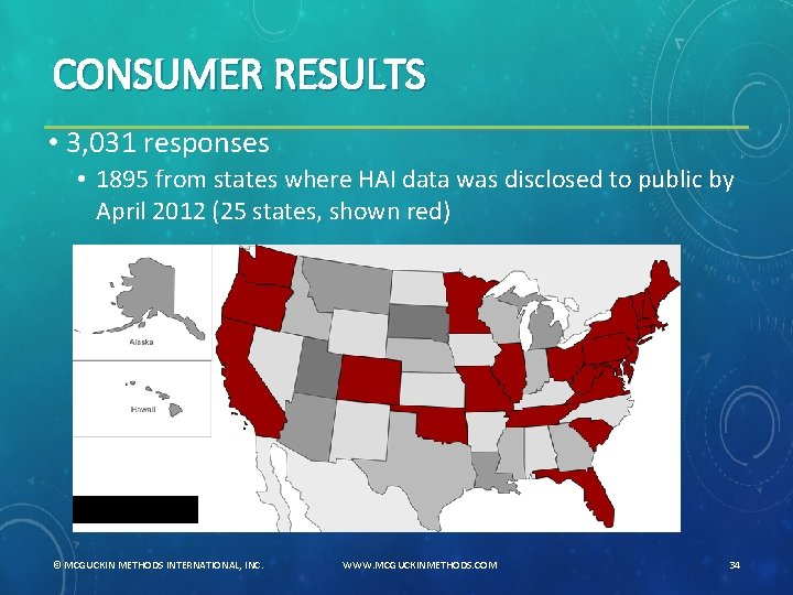 CONSUMER RESULTS • 3, 031 responses • 1895 from states where HAI data was