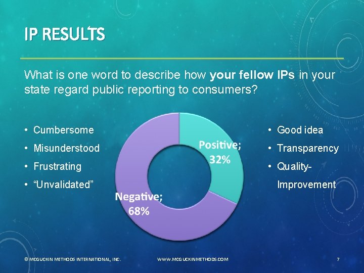 IP RESULTS What is one word to describe how your fellow IPs in your