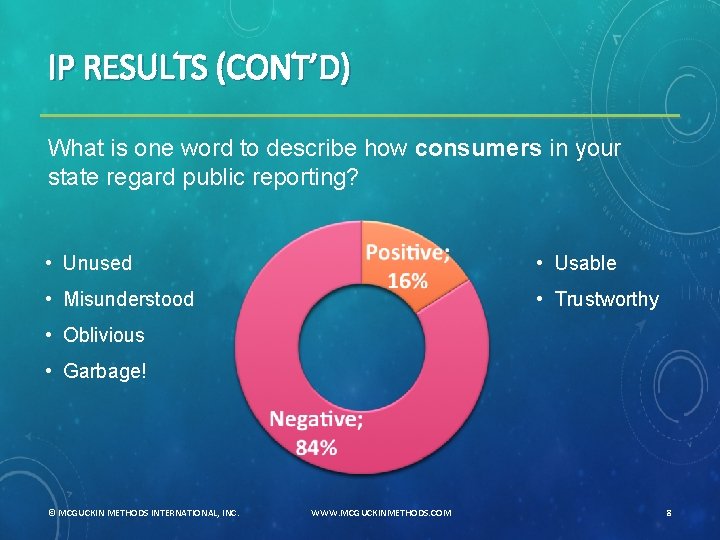 IP RESULTS (CONT’D) What is one word to describe how consumers in your state
