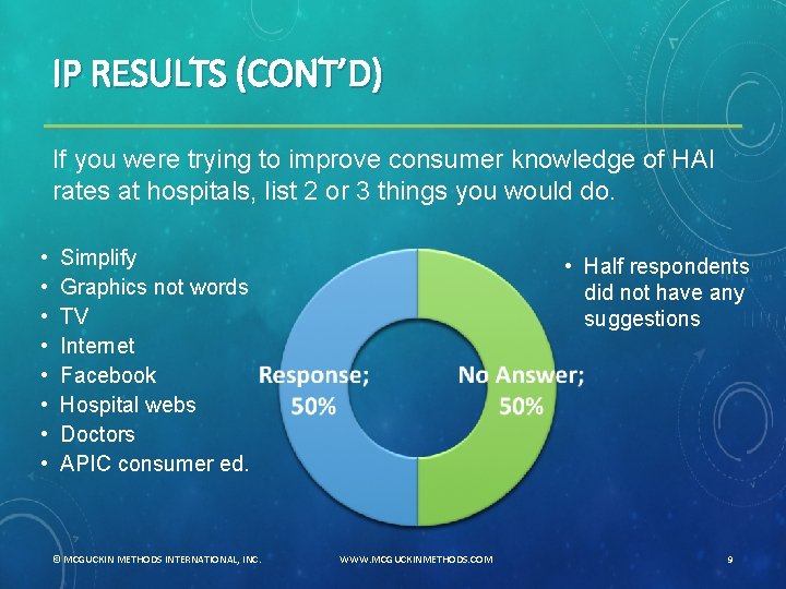 IP RESULTS (CONT’D) If you were trying to improve consumer knowledge of HAI rates