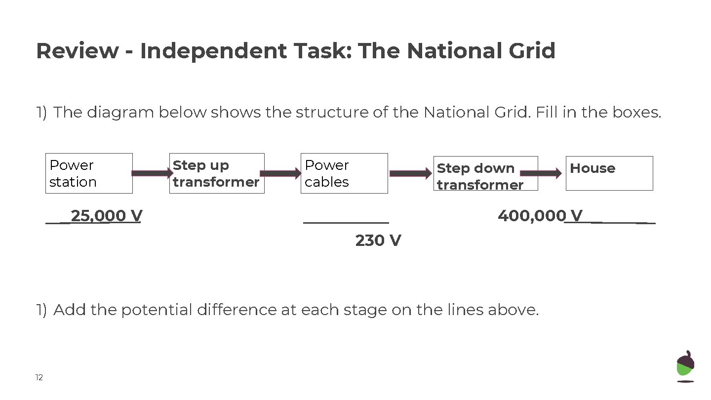 Review - Independent Task: The National Grid 1) The diagram below shows the structure