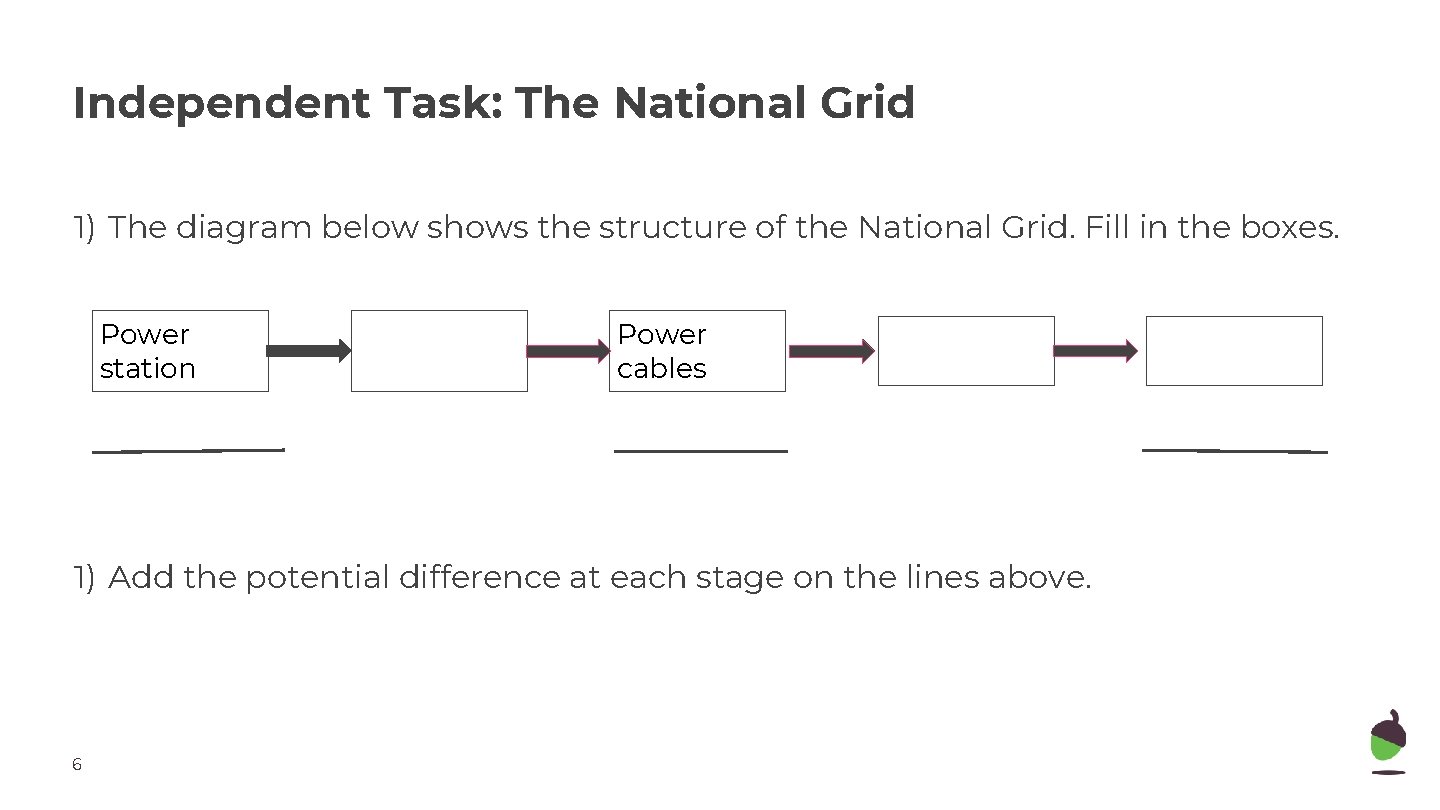 Independent Task: The National Grid 1) The diagram below shows the structure of the