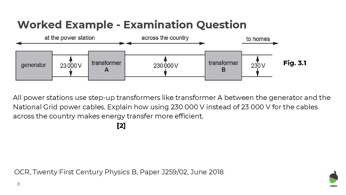 Worked Example - Examination Question Fig. 3. 1 All power stations use step-up transformers