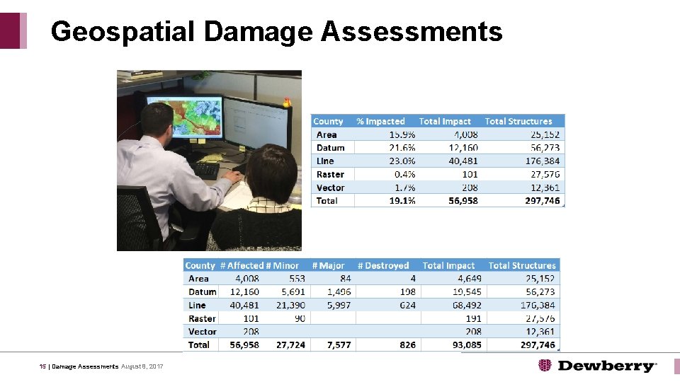 Geospatial Damage Assessments 15 | Damage Assessments August 8, 2017 