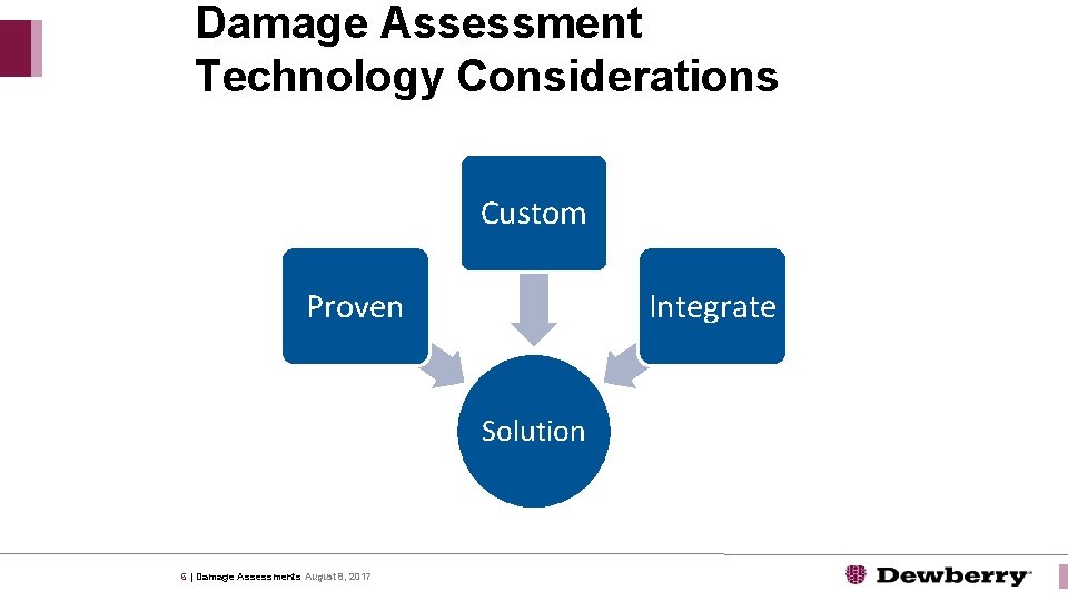 Damage Assessment Technology Considerations Custom Proven Integrate Solution 6 | Damage Assessments August 8,