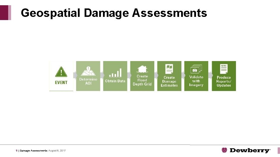 Geospatial Damage Assessments 9 | Damage Assessments August 8, 2017 