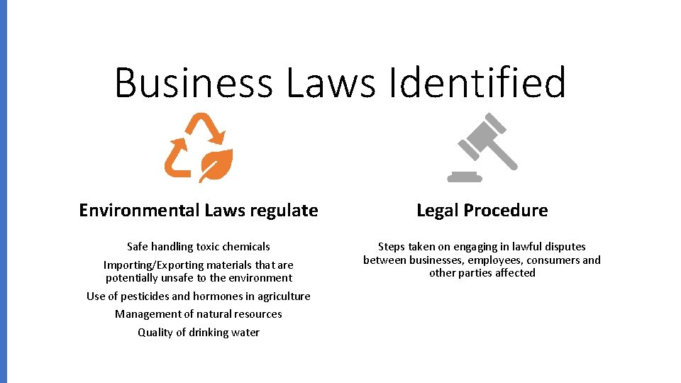 Business Laws Identified Environmental Laws regulate Legal Procedure Safe handling toxic chemicals Importing/Exporting materials