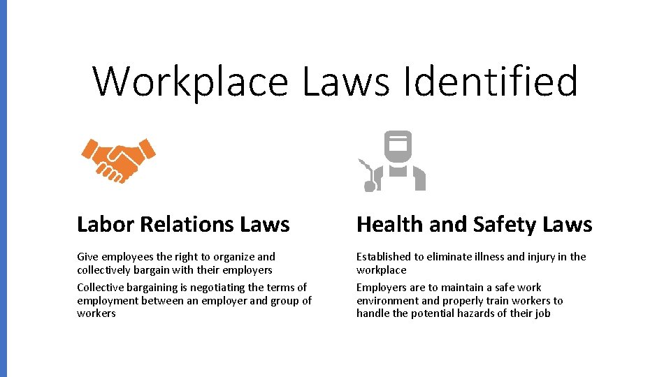 Workplace Laws Identified Labor Relations Laws Health and Safety Laws Give employees the right