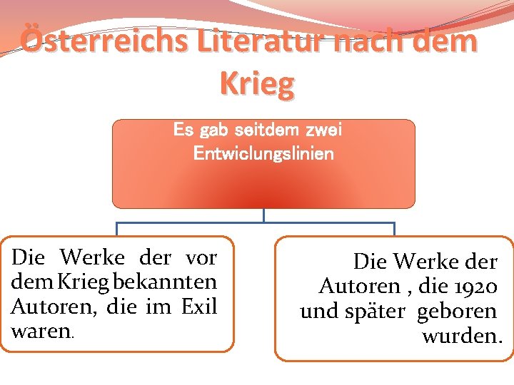 Österreichs Literatur nach dem Krieg Es gab seitdem zwei Entwiclungslinien Die Werke der vor