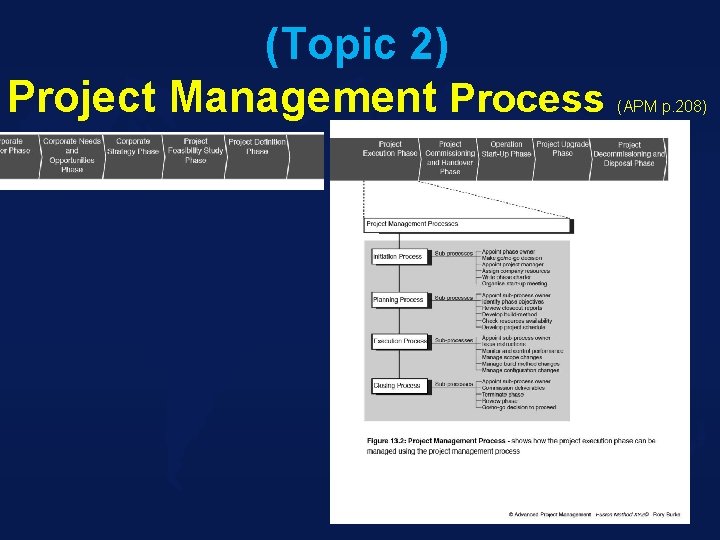 (Topic 2) Project Management Process (APM p. 208) 