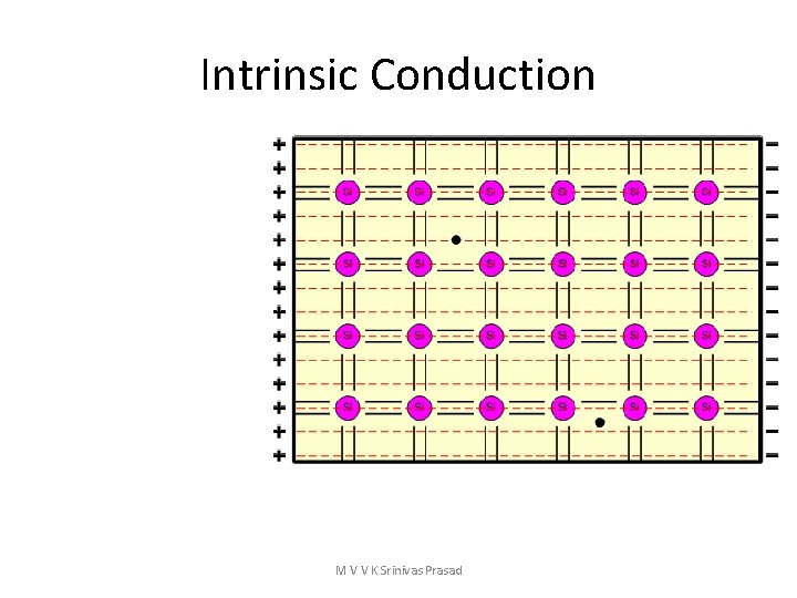 Intrinsic Conduction M V V K Srinivas Prasad 