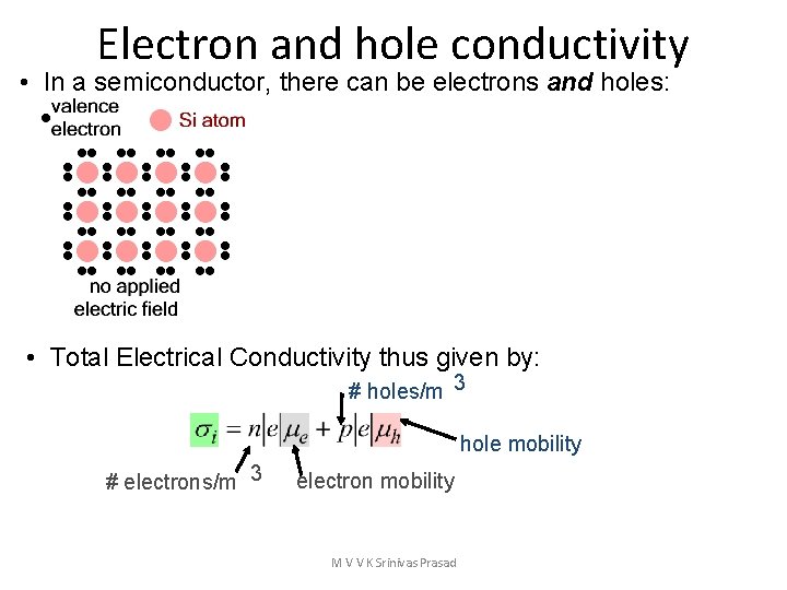 Electron and hole conductivity • In a semiconductor, there can be electrons and holes:
