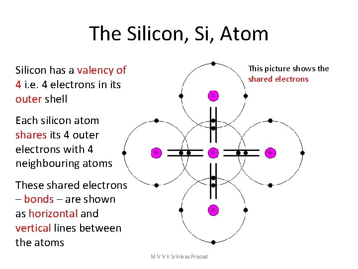 The Silicon, Si, Atom Silicon has a valency of 4 i. e. 4 electrons