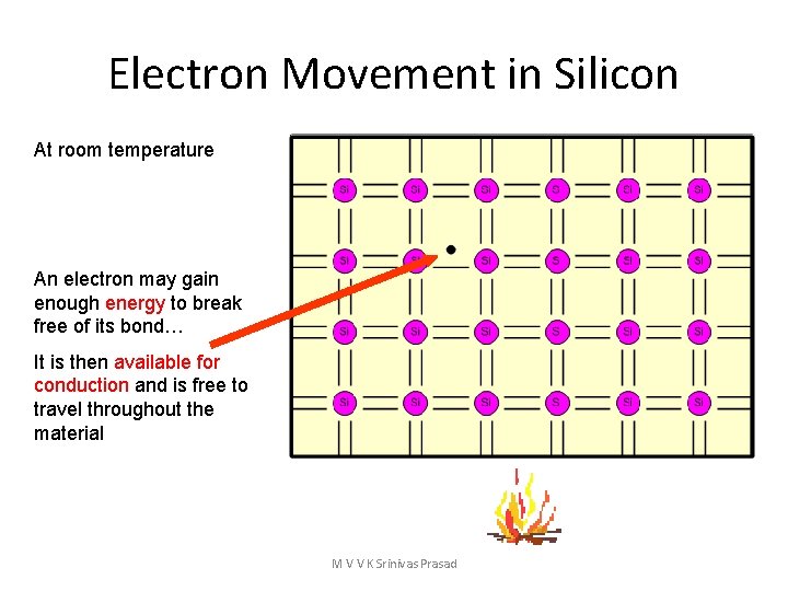 Electron Movement in Silicon At room temperature An electron may gain enough energy to