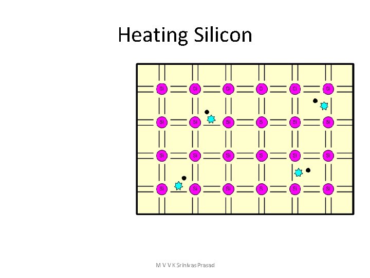 Heating Silicon M V V K Srinivas Prasad 