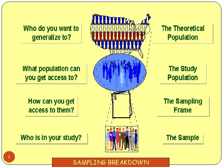 6 SAMPLING BREAKDOWN 