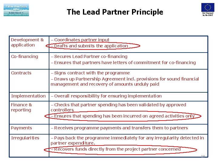 The Lead Partner Principle Part-financed by the ERDF Development & application – Coordinates partner