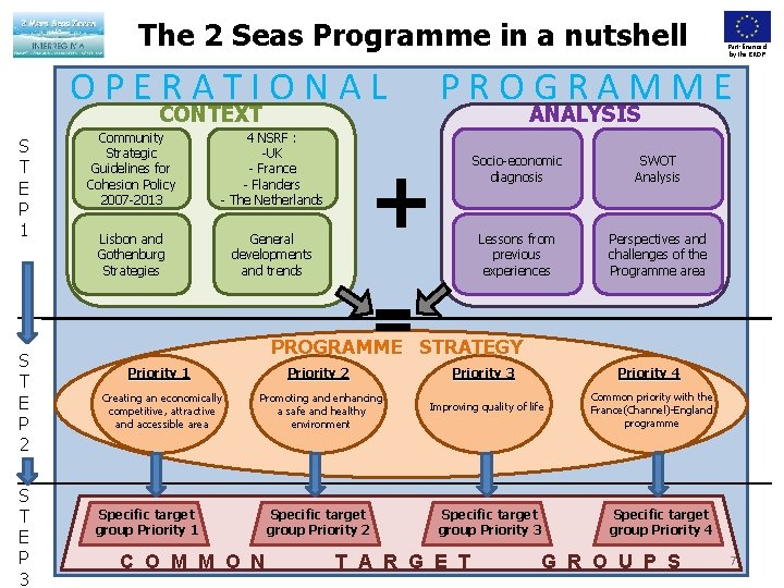 The 2 Seas Programme in a nutshell OPERATIONAL PROGRAMME CONTEXT S T E P