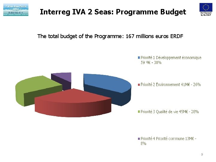 Interreg IVA 2 Seas: Programme Budget Part-financed by the ERDF The total budget of