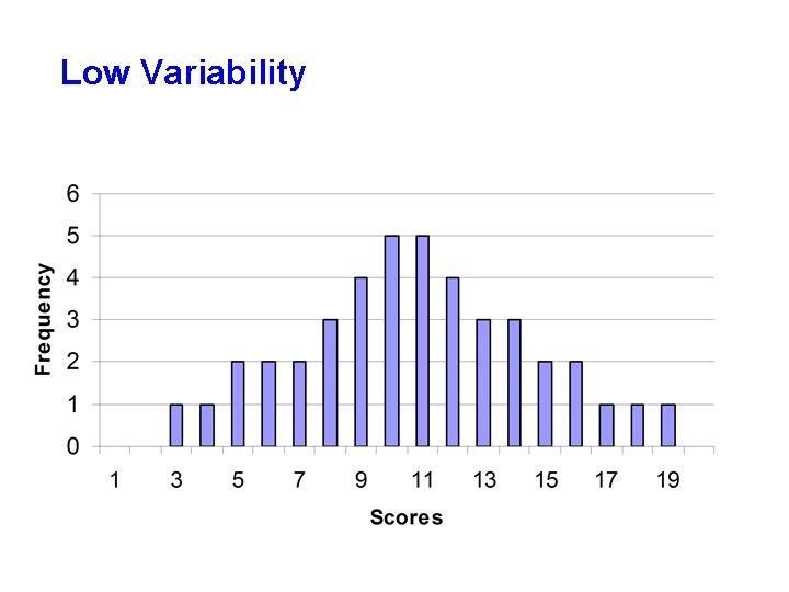 Low Variability 