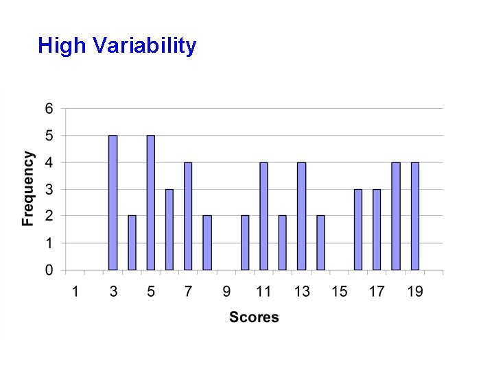 High Variability 