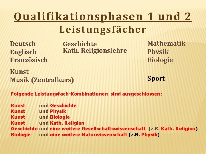 Qualifikationsphasen 1 und 2 Leistungsfächer Deutsch Englisch Französisch Geschichte Kath. Religionslehre Kunst Musik (Zentralkurs)