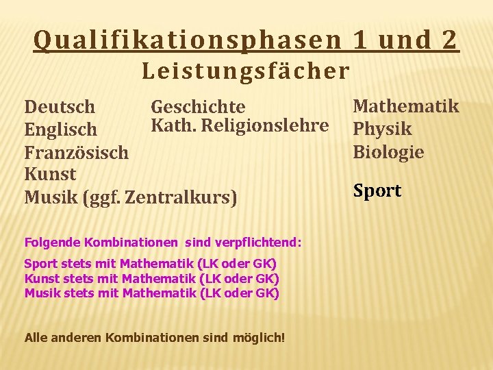 Qualifikationsphasen 1 und 2 Leistungsfächer Deutsch Geschichte Kath. Religionslehre Englisch Französisch Kunst Musik (ggf.