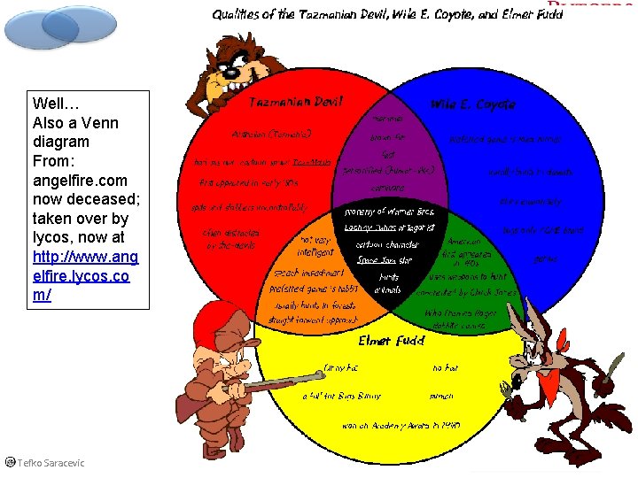 Well… Also a Venn diagram From: angelfire. com now deceased; taken over by lycos,