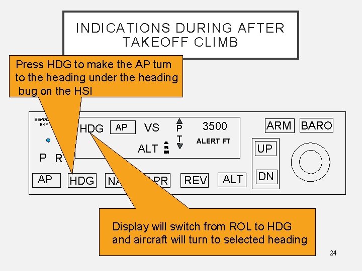 INDICATIONS DURING AFTER TAKEOFF CLIMB Press HDG to make the AP turn to the