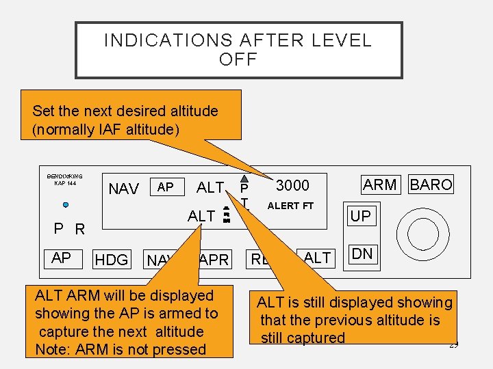 INDICATIONS AFTER LEVEL OFF Set the next desired altitude (normally IAF altitude) BENDIX/KING KAP
